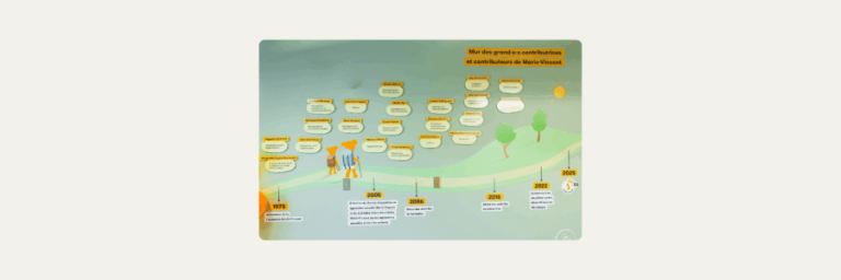 Un mur pour dire merci – Souligner 50 ans de contributions marquantes ...